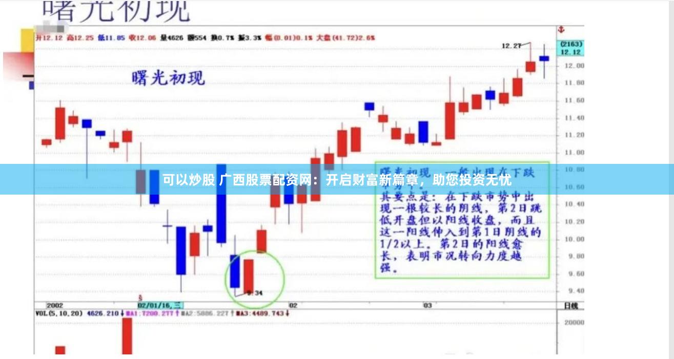可以炒股 广西股票配资网：开启财富新篇章，助您投资无忧