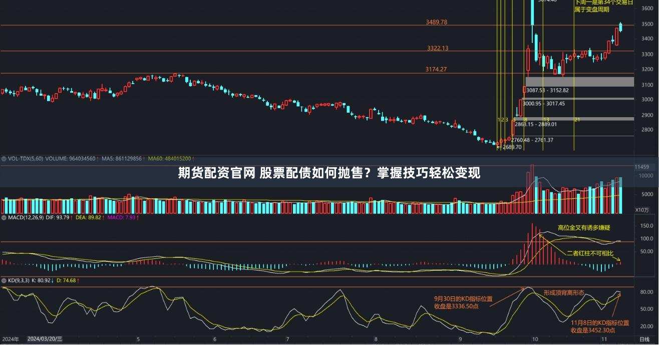 期货配资官网 股票配债如何抛售？掌握技巧轻松变现