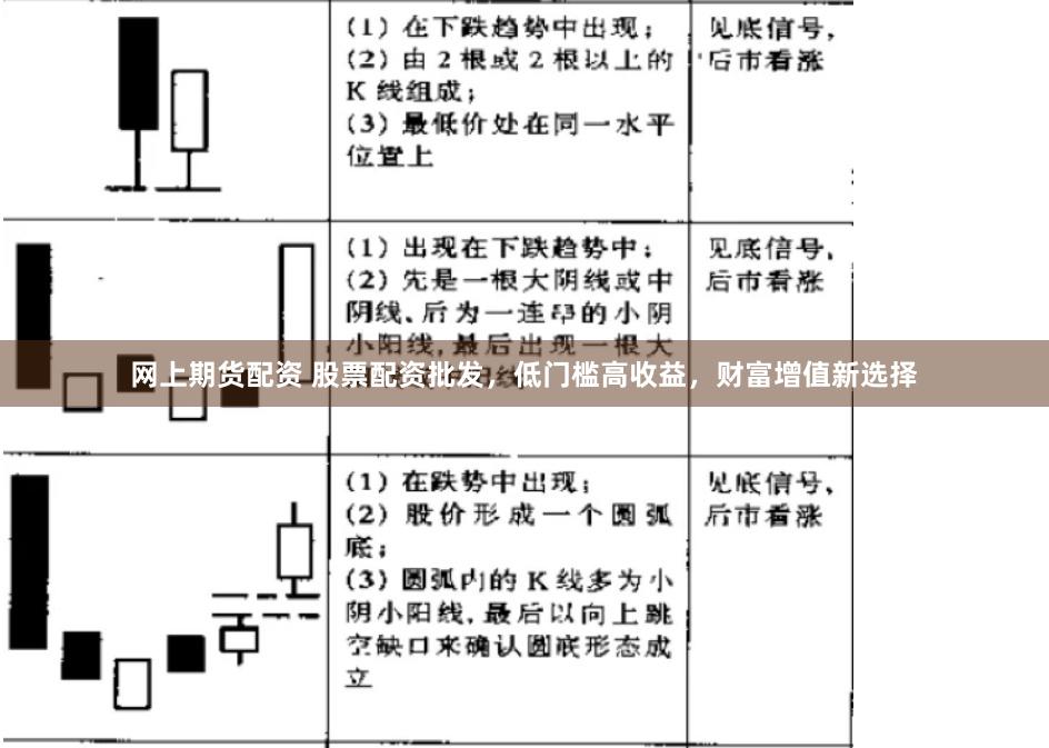 网上期货配资 股票配资批发，低门槛高收益，财富增值新选择