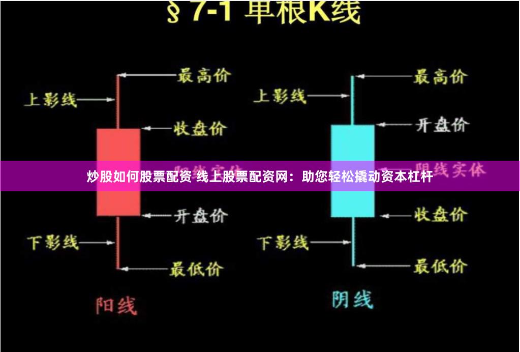 炒股如何股票配资 线上股票配资网：助您轻松撬动资本杠杆
