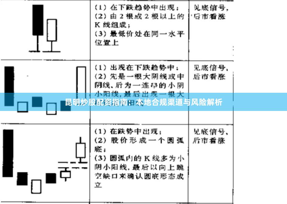 昆明炒股配资指南：本地合规渠道与风险解析