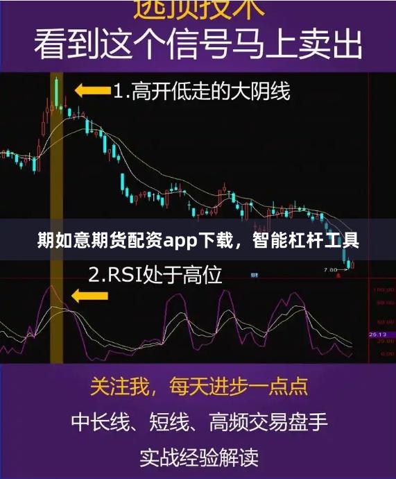 期如意期货配资app下载，智能杠杆工具