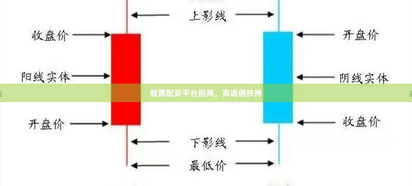 股票配资平台招商,高返佣扶持