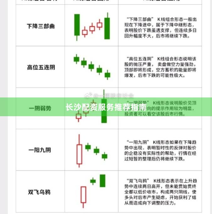 长沙配资服务推荐指南