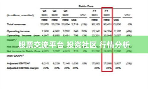 股票交流平台 投资社区 行情分析