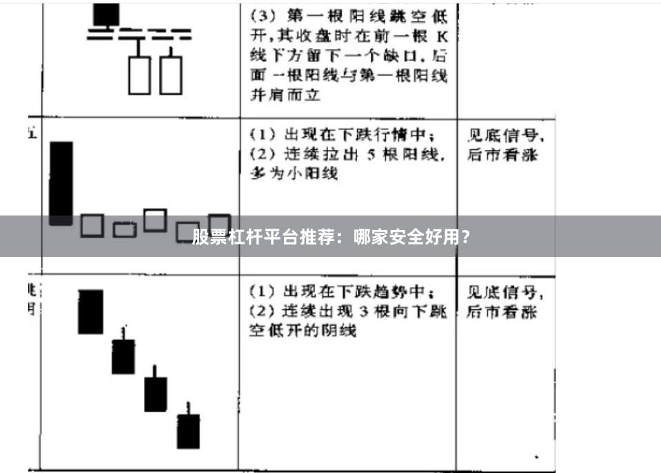 股票杠杆平台推荐：哪家安全好用？