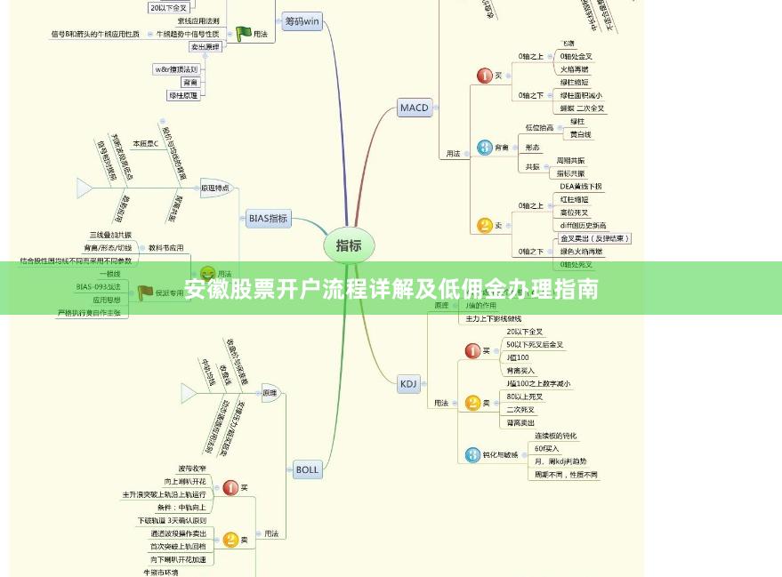 安徽股票开户流程详解及低佣金办理指南